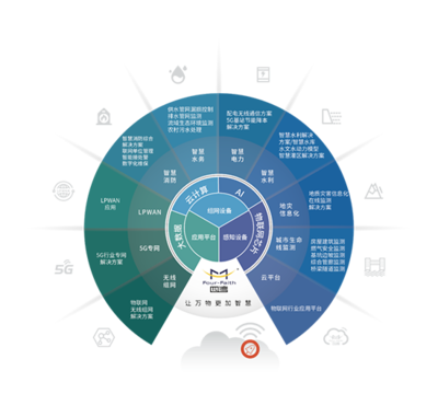 胡旭彬一行蒞臨四信集團 共探產業數字轉型新機遇